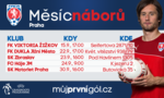 Hrají vaše děti fotbal? V Praze začíná „Měsíc náborů“