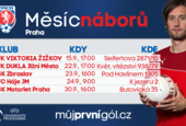 Hrají vaše děti fotbal? V Praze začíná „Měsíc náborů“
