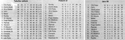 tabulky97-98