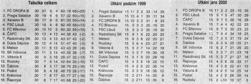 tabulka99-00