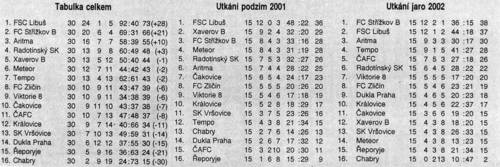 tabulky2001-2002