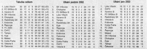 tabulka2002-2003