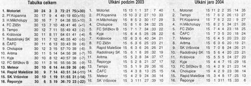tabulky03-04