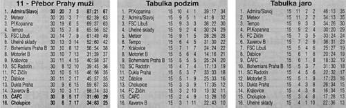 tabulky05-06